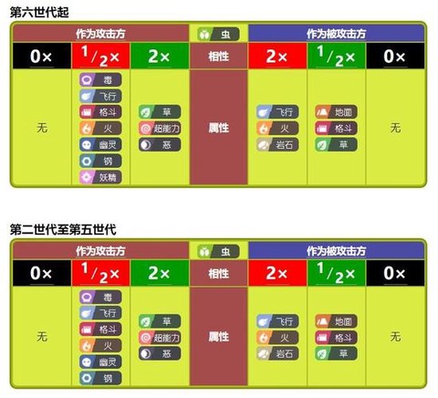 口袋妖怪什么克制电系