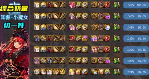 dnf奶妈手镯带什么[图2]