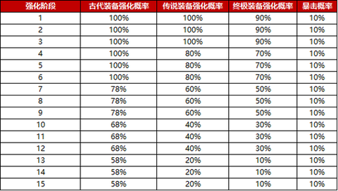 永恒纪元合区怎么合