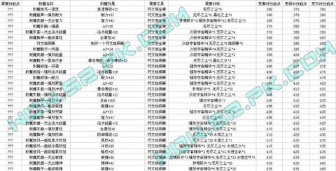 暗影之尘怎么做暗影药剂