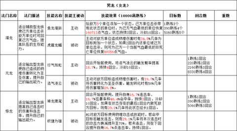 大话西游2法门怎么点[图1]