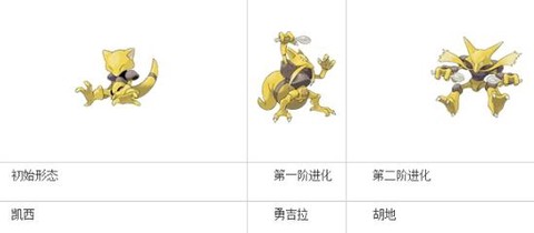 口袋妖怪日月勇吉拉怎么进化[图1]