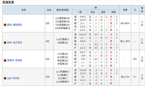 怪物猎人p3怎么升级[图2]