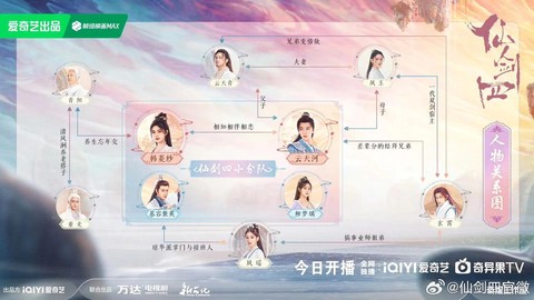 仙剑奇侠传4怎么存档