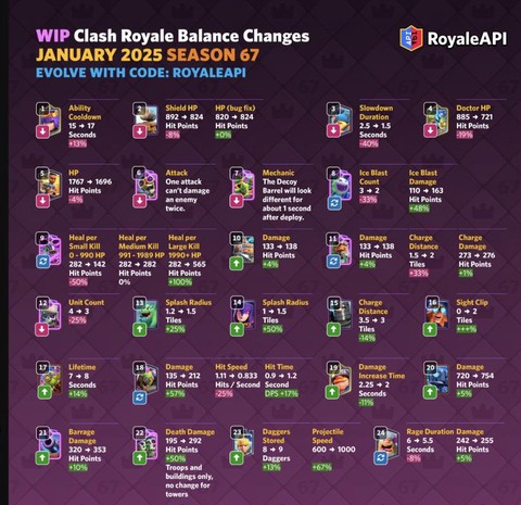 皇室战争开局号是什么[图1]