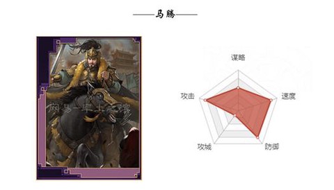 率土之滨马腾怎么加点