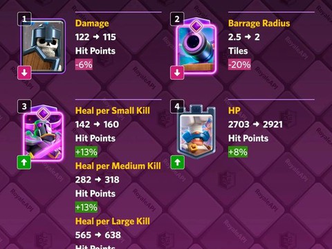 皇室战争468什么意思[图2]