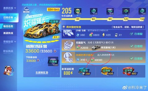 qq飞车经验怎么算[图2]