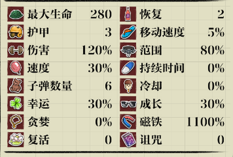 狗子放置英雄图2