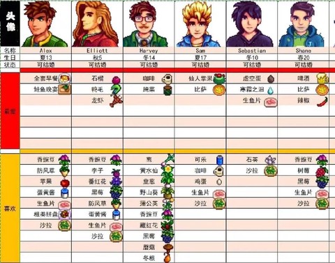 星露谷物语怎么给礼物[图1]