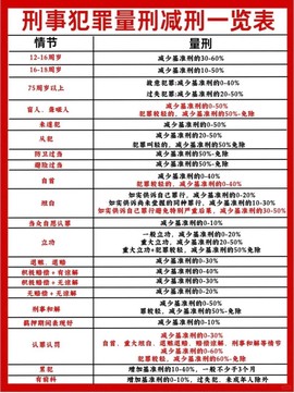 天天酷跑如何申请减刑[图2]