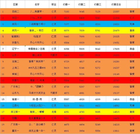 魔域什么宝宝合星快[图2]
