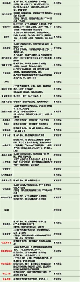 永恒纪元入侵后怎么回[图1]