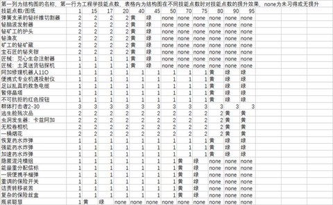 魔兽世界工程学怎么冲[图2]