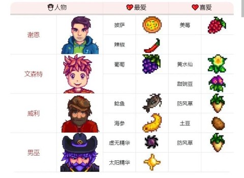 星露谷物语矮人喜欢什么[图1]