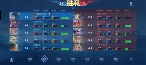 王者荣耀评分什么意思