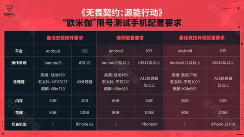 无畏契约源能行动图2