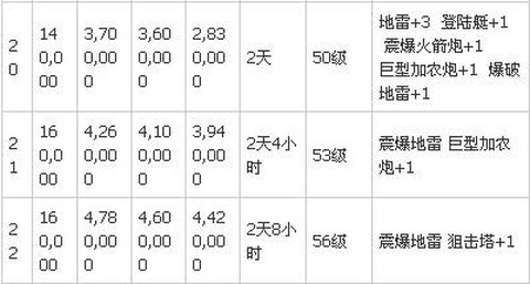 海岛奇兵国际服图3