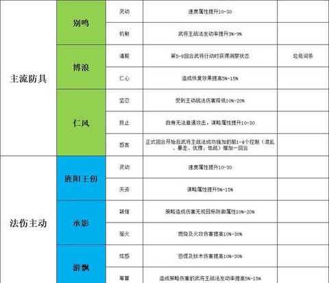率土之滨属性有什么用[图1]