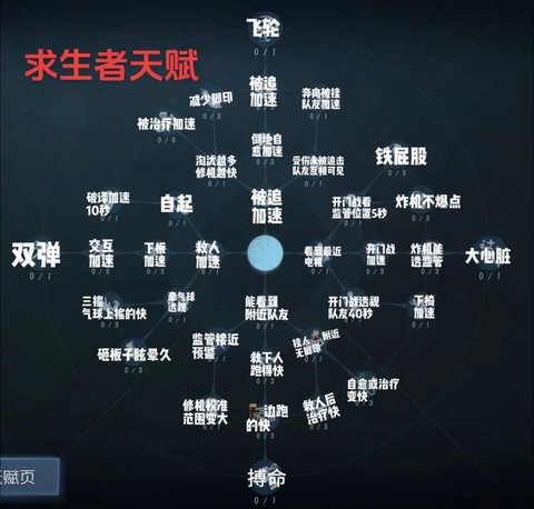 第五人格怎么获得加点