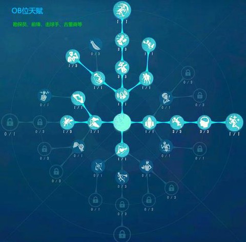 第五人格怎么获得加点[图1]