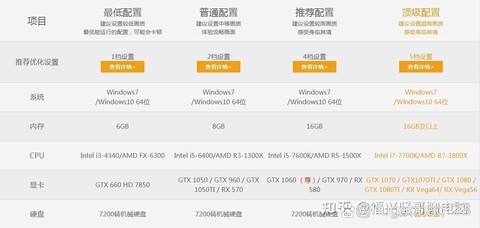 绝地求生什么配置的电脑可以玩[图1]