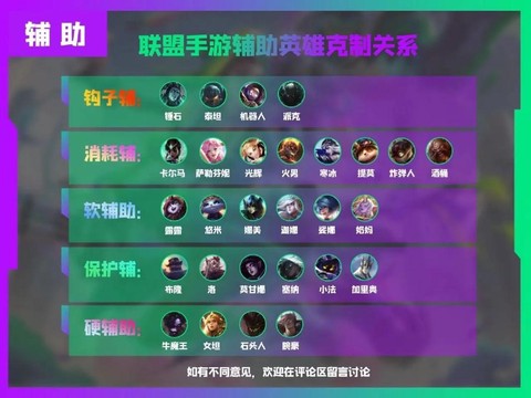 英雄联盟手游怎么辅助[图2]