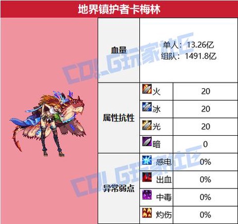 dnf怎么卡吞噬魔