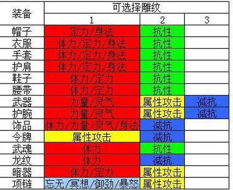 天龙八部双极雕纹怎么弄