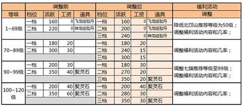 qq三国苍龙等级怎么算[图2]