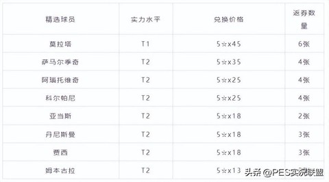 实况足球怎么兑换时刻