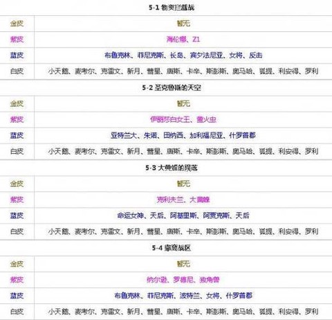 碧蓝航线捞船是什么[图2]