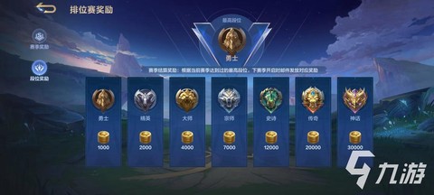 王者荣耀巅峰赛有什么用[图2]