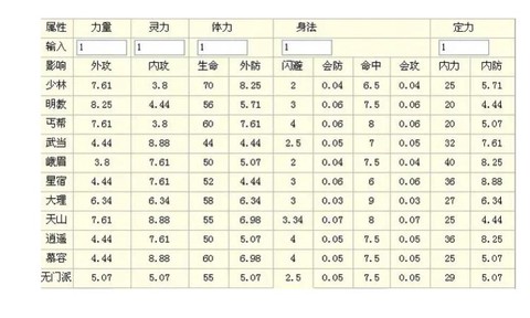 天龙八部伤害怎么算的[图1]