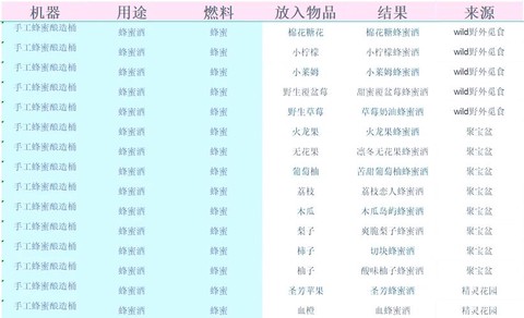 星露谷物语怎么造酒