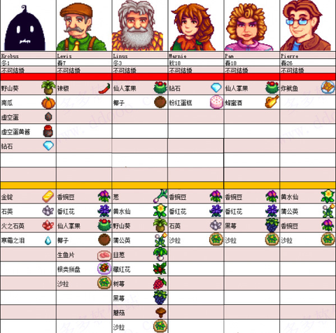 星露谷物语中文[图6]