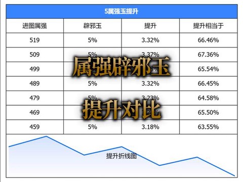 dnf属强伤害怎么算