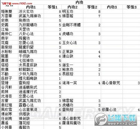 侠客风云传什么编码[图1]