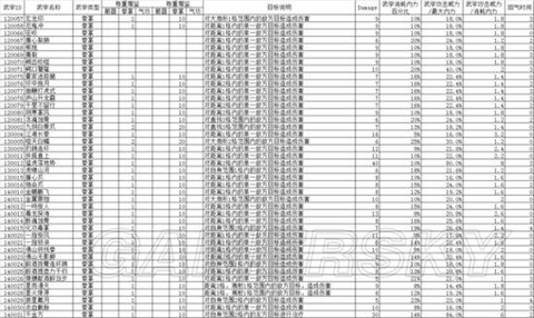 侠客风云传什么编码[图2]