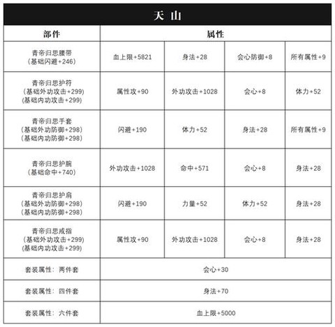 天龙八部帮派怎么升级[图2]