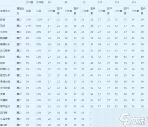 梦幻西游怎么算武器伤害[图1]