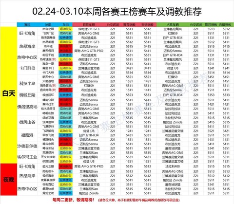 极品飞车ol怎么调教[图2]