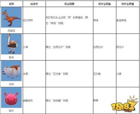 迷你世界的坐骑怎么[图1]