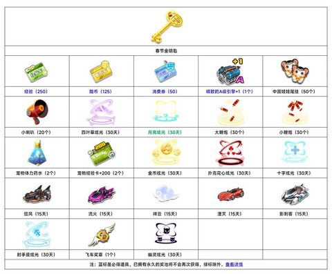 qq飞车开什么道具[图1]