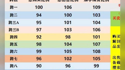 dnf比例怎么计算的[图1]