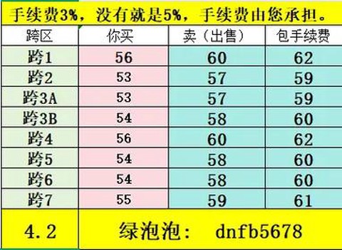 dnf比例怎么计算的[图2]