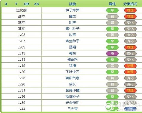 口袋妖怪怎么回忆技能
