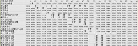 魔兽世界铭文是什么