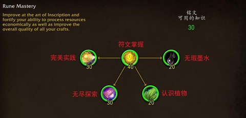 魔兽世界铭文是什么[图1]