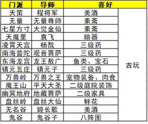 神武逍遥外传什么门派[图1]